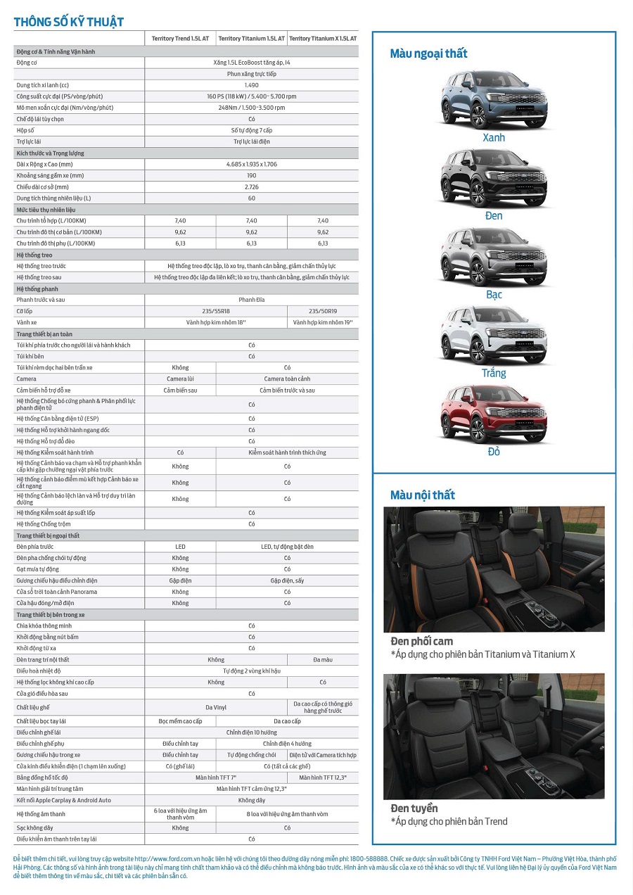 thong-so-ky-thuat-territory-2026